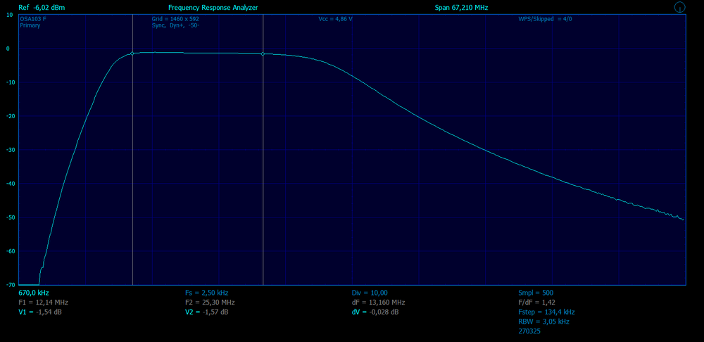 Печатная плата Диапазонных фильтров SDR трансивера на кольцах К27 (BPF-27 v4.0)