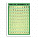 Стенд Таблица квадратов натуральных чисел от 1 до 100, 2883