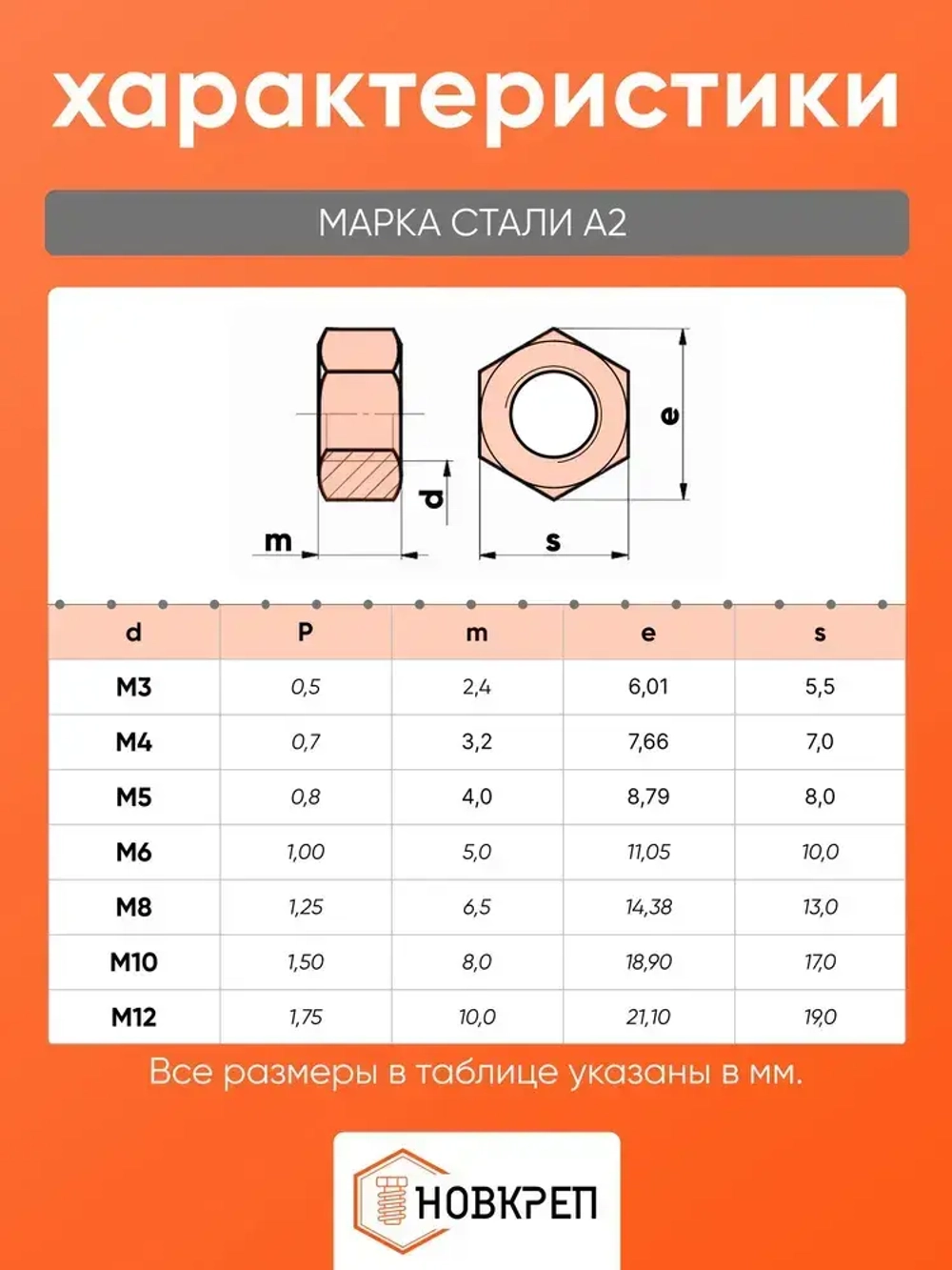 Гайка М6 нержавеющая шестигранная 50 шт.