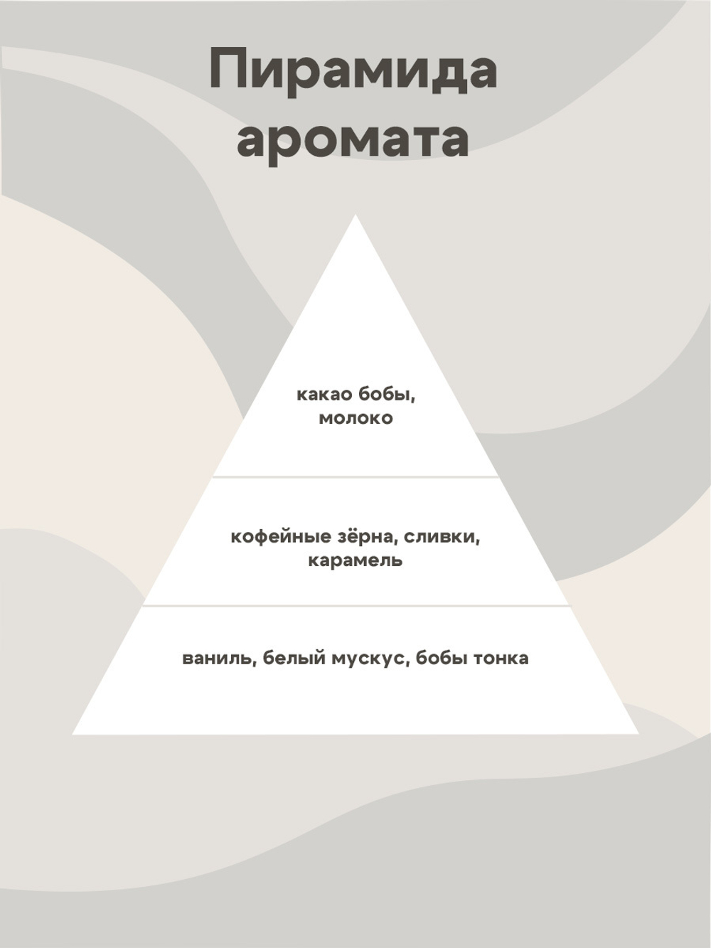 Отдушка - Раф кофе