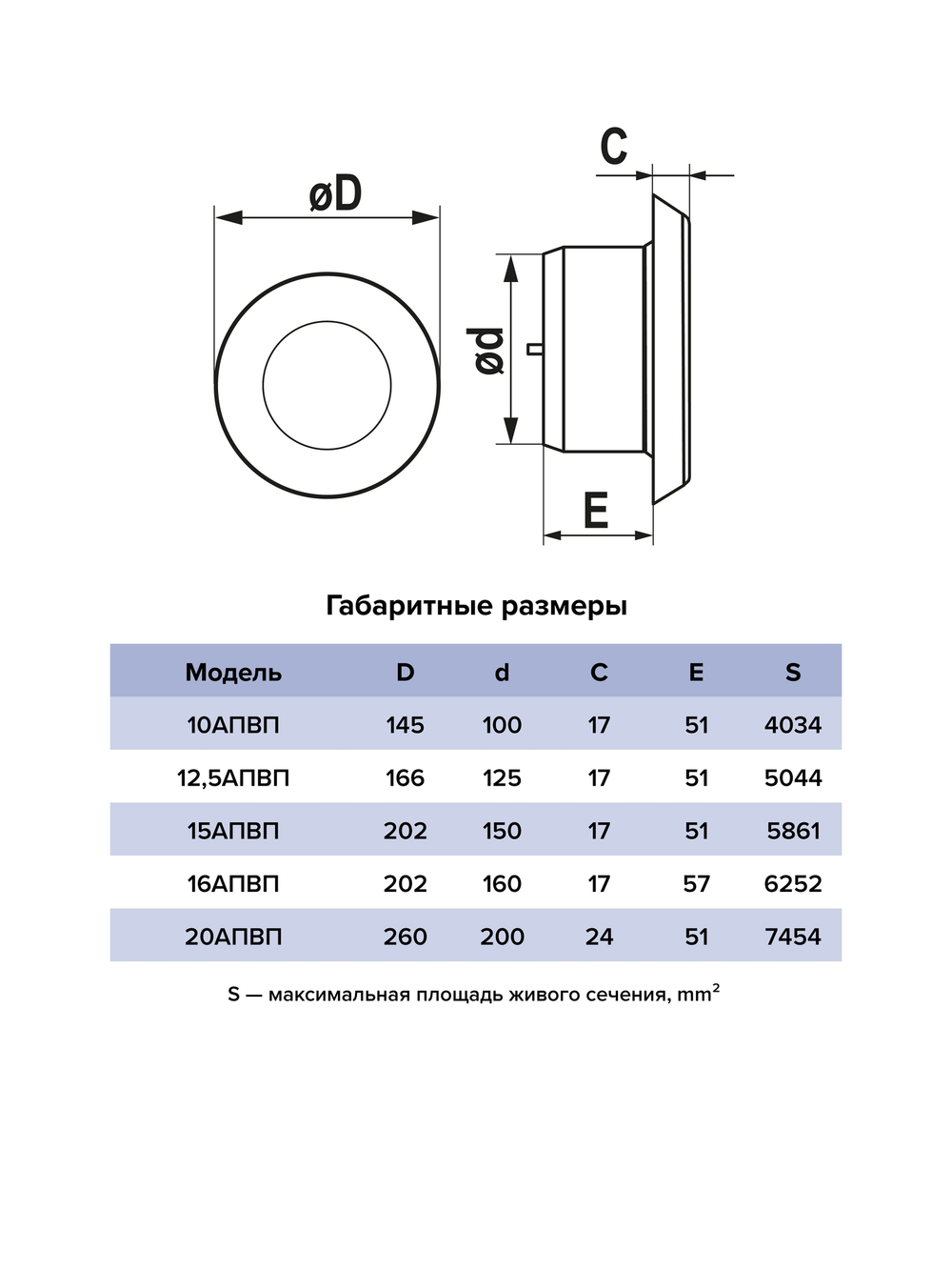 Анемостат АПВП фланец D160 регулируемый D202 пластик ERA