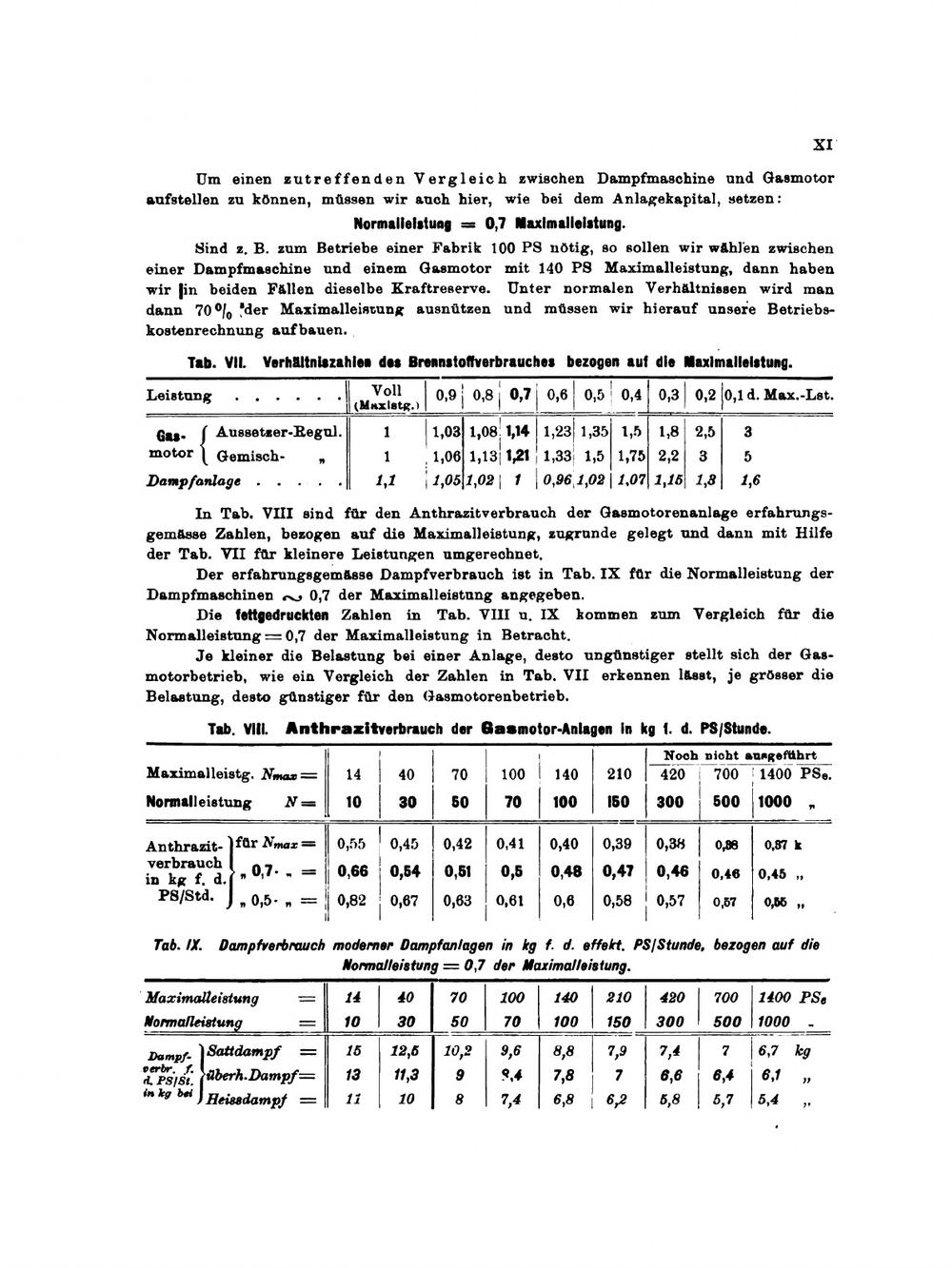 Die Gasmotoren. ERSTER TEIL | Hermann Haeder