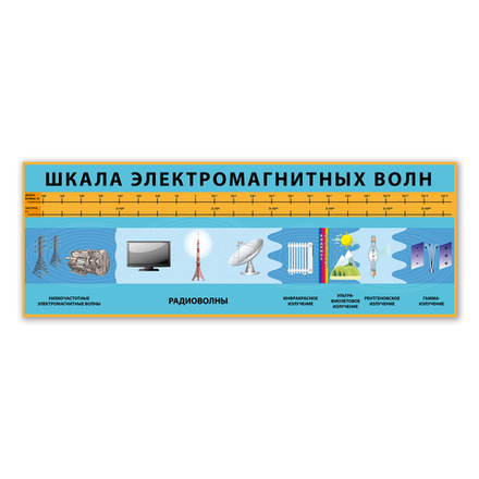 Стенд Шкала электромагнитных волн 1500001074