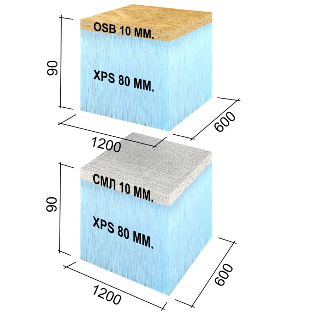 Панель Ruspanel RPG Sandwich SML+XPS 1200х600х90 мм