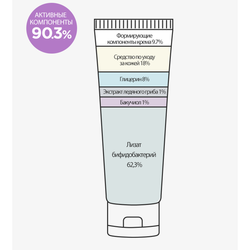 Derma Factory Крем для лица питательный с бакучиолом для проблемной кожи - Bakuchiol 1% cream, 30мл