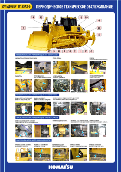 Плакат: Периодическое техническое обслуживание бульдозера Komatsu D155AX-6