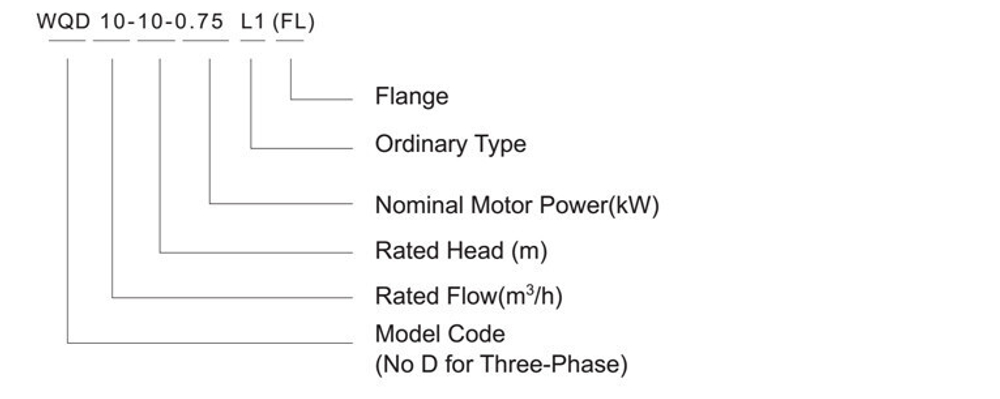 Погружной дренажный насос серии WQ(D)-L, Shimge