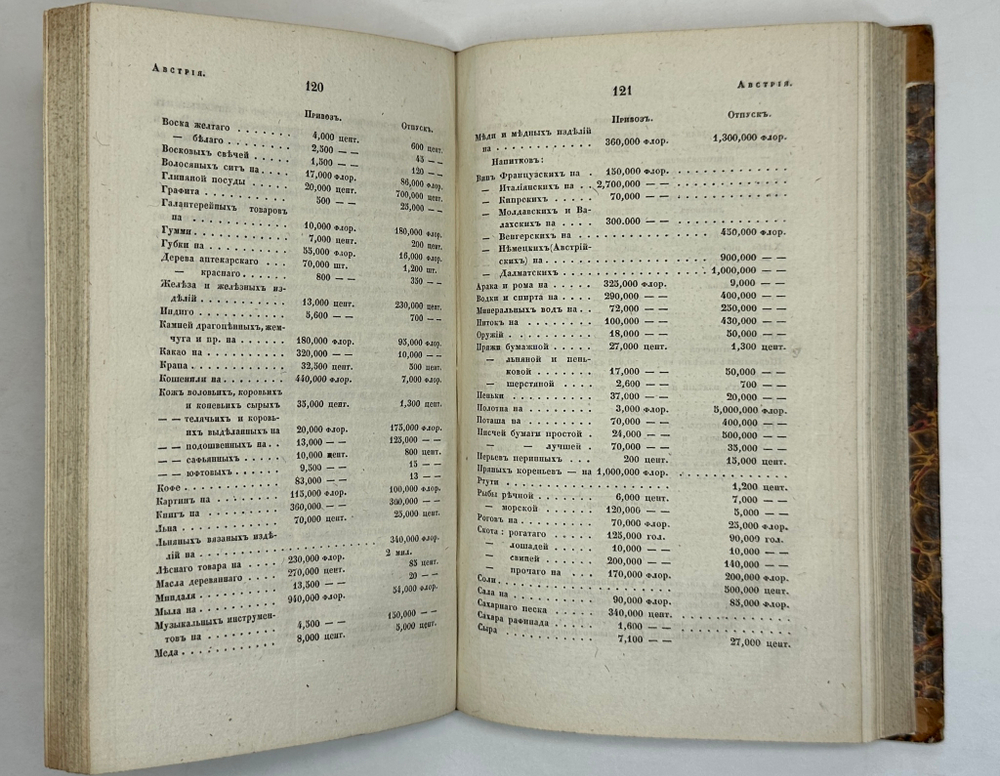 Библиотека коммерч. и хоз-ных знаний. Коммерч-я статистика иностр. госу-в. СПб., Фишер,1842-1844 гг.