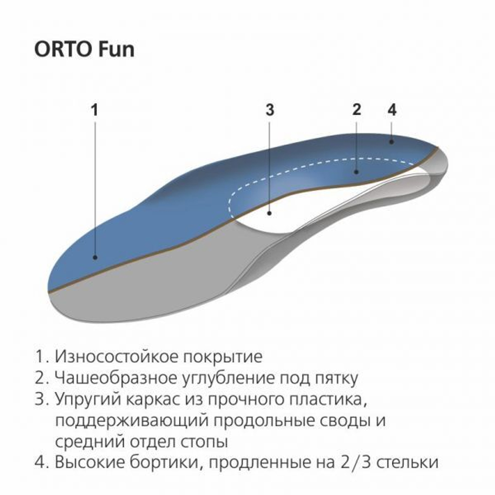 Детские ортопедические стельки-супинаторы ORTO-Fun
