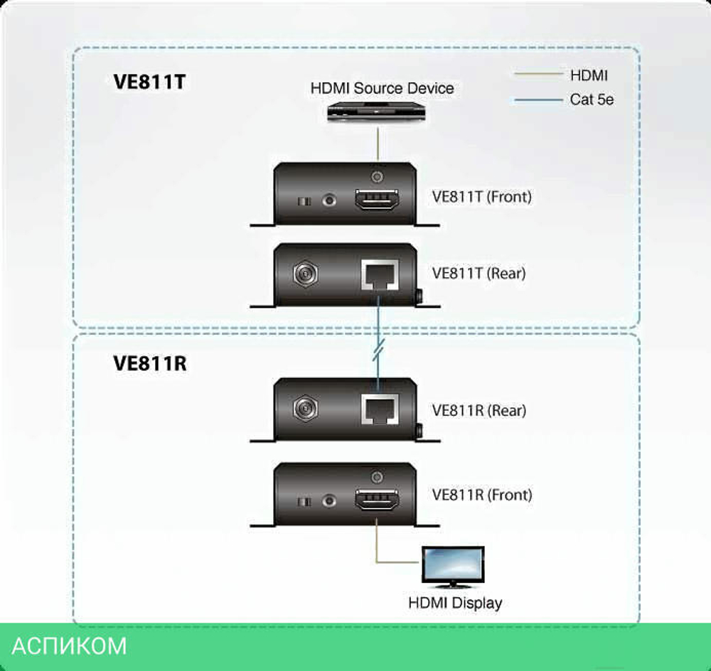 KVM-переключатель Aten VE811-AT-G