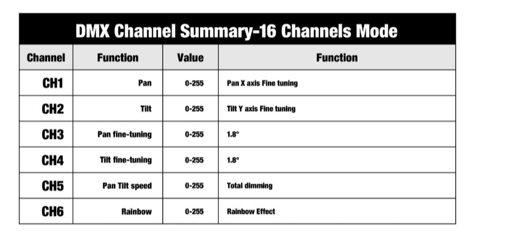 Вращающаяся голова Beam Бим 10r