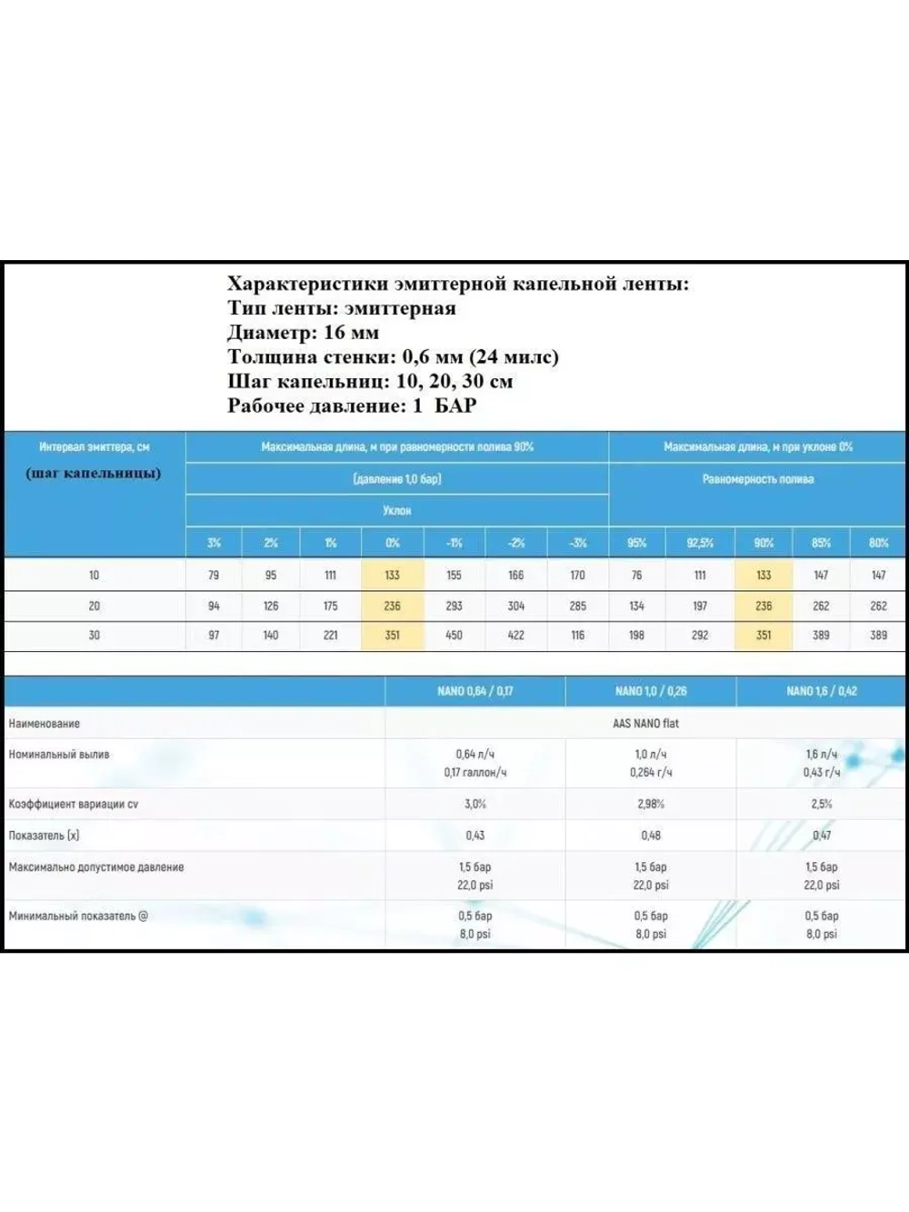 Лента для капельного полива, 200 метров, шаг капельниц 10 см
