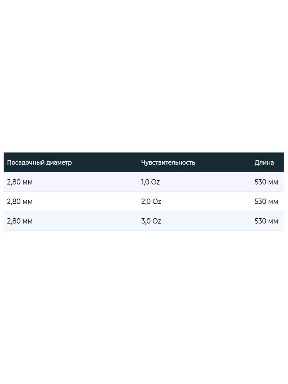 Вершинка для фидерных удилищ Flexo Feeder (28 gr)