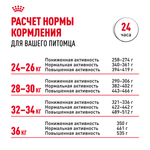 Royal Canin Boxer Adult (БОКСЕР ЭДАЛТ) Корм сухой для взрослых и стареющих собак породы боксер от 15 месяцев 12 кг