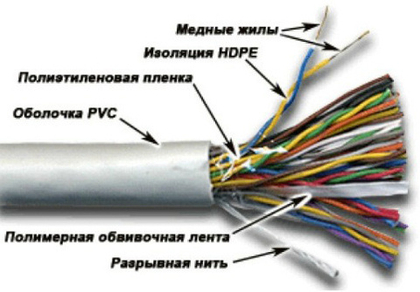 Кабель витая пара U/UTP 5e кат. 25 пар Newmax NM-UTP5E25PR-CU-GY