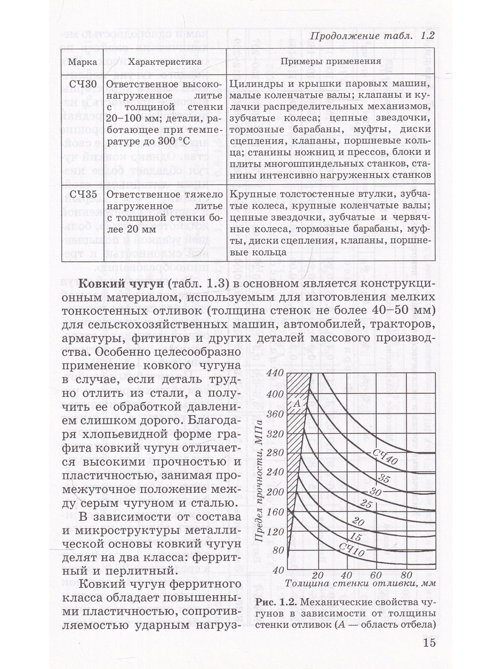 Производство заготовок в машиностроении