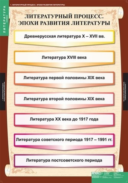 Учебный альбом Литература 9 класс (12 листов)