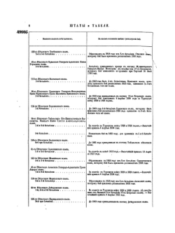Полное собрание законов Российской Империи. Собрание Второе. Том XLVI. Отделение 3. 1871 г.. Приложение | Нет автора