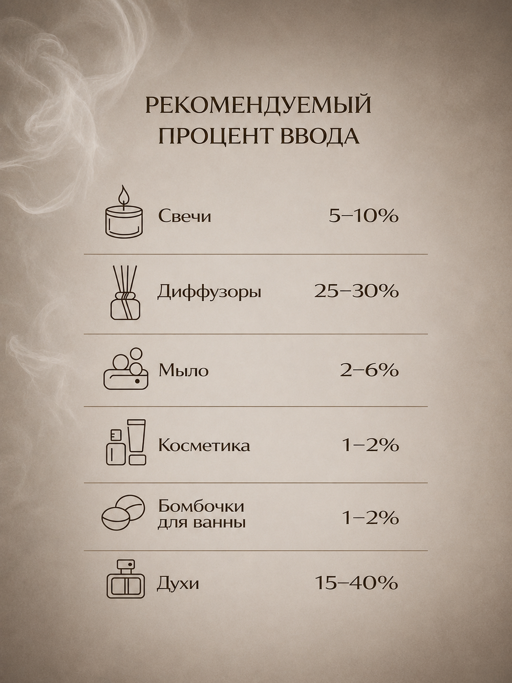 Zest and smoke (Цедра и дым)