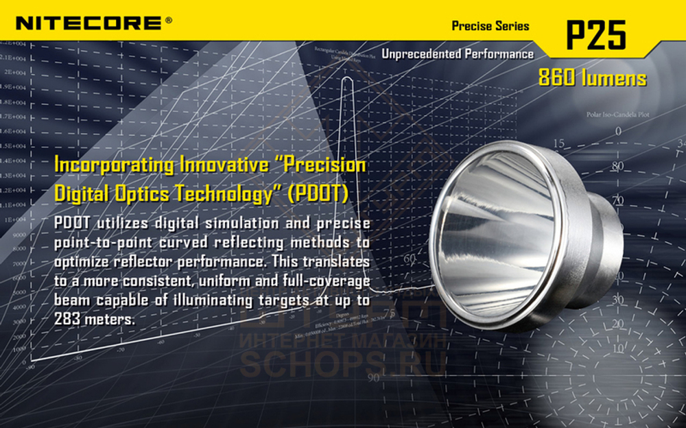 Фонарь Nitecore P25