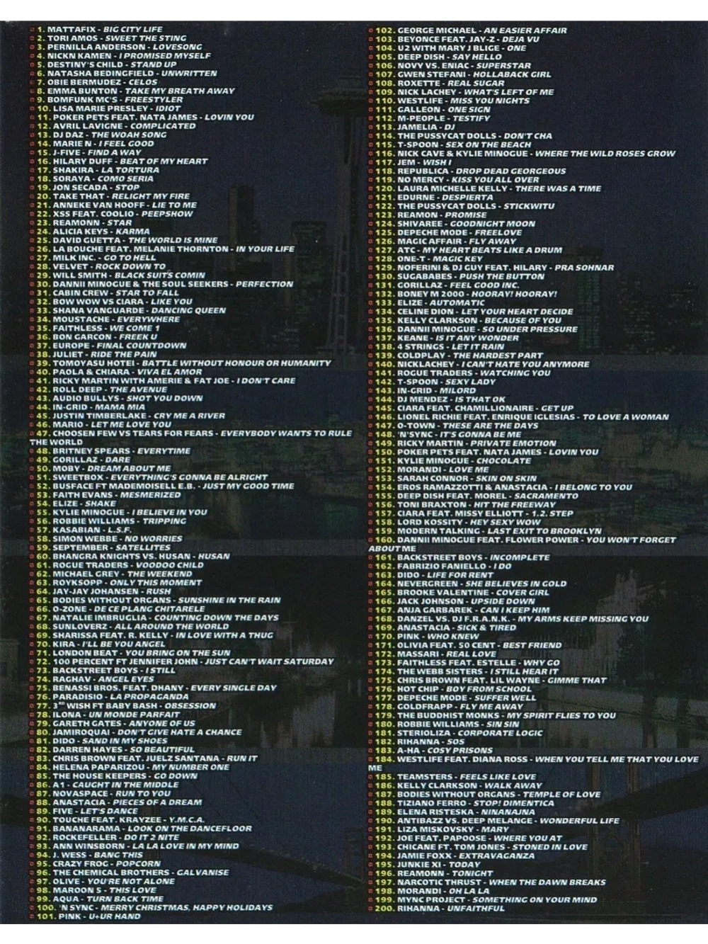 Ночная дискотека (КЛИПЫ на DVD)