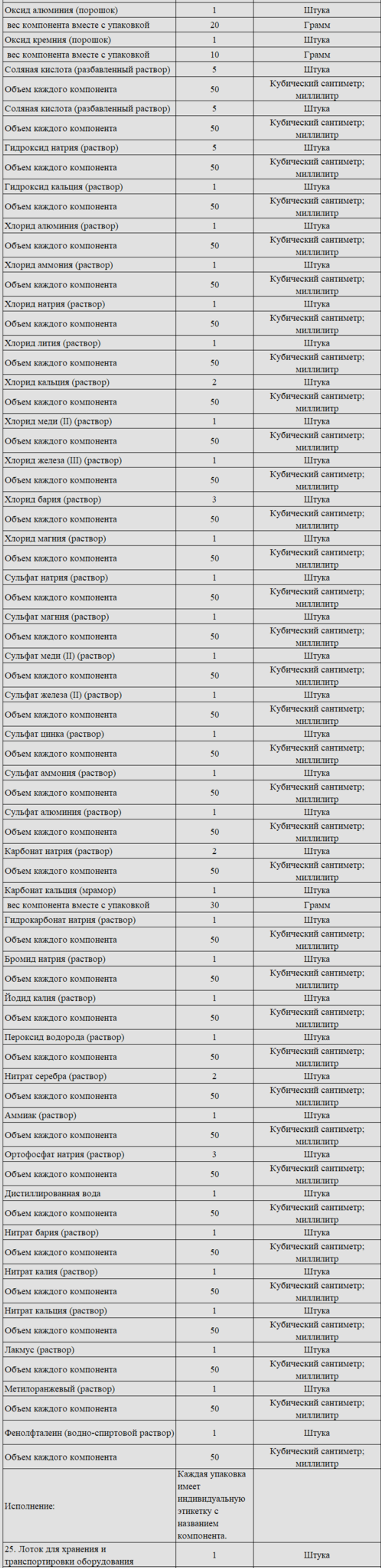 Комплект оборудования для кабинета химии для ученика (PolusLab)