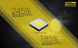 Фонарь Nitecore R40 с док станцией