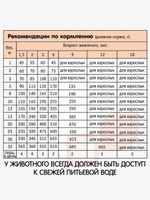 Корм для собак сухой полнорационный корм Наша Марка, гипоаллергенный, для щенков всех пород, с ягненком и рисом, 18 кг
