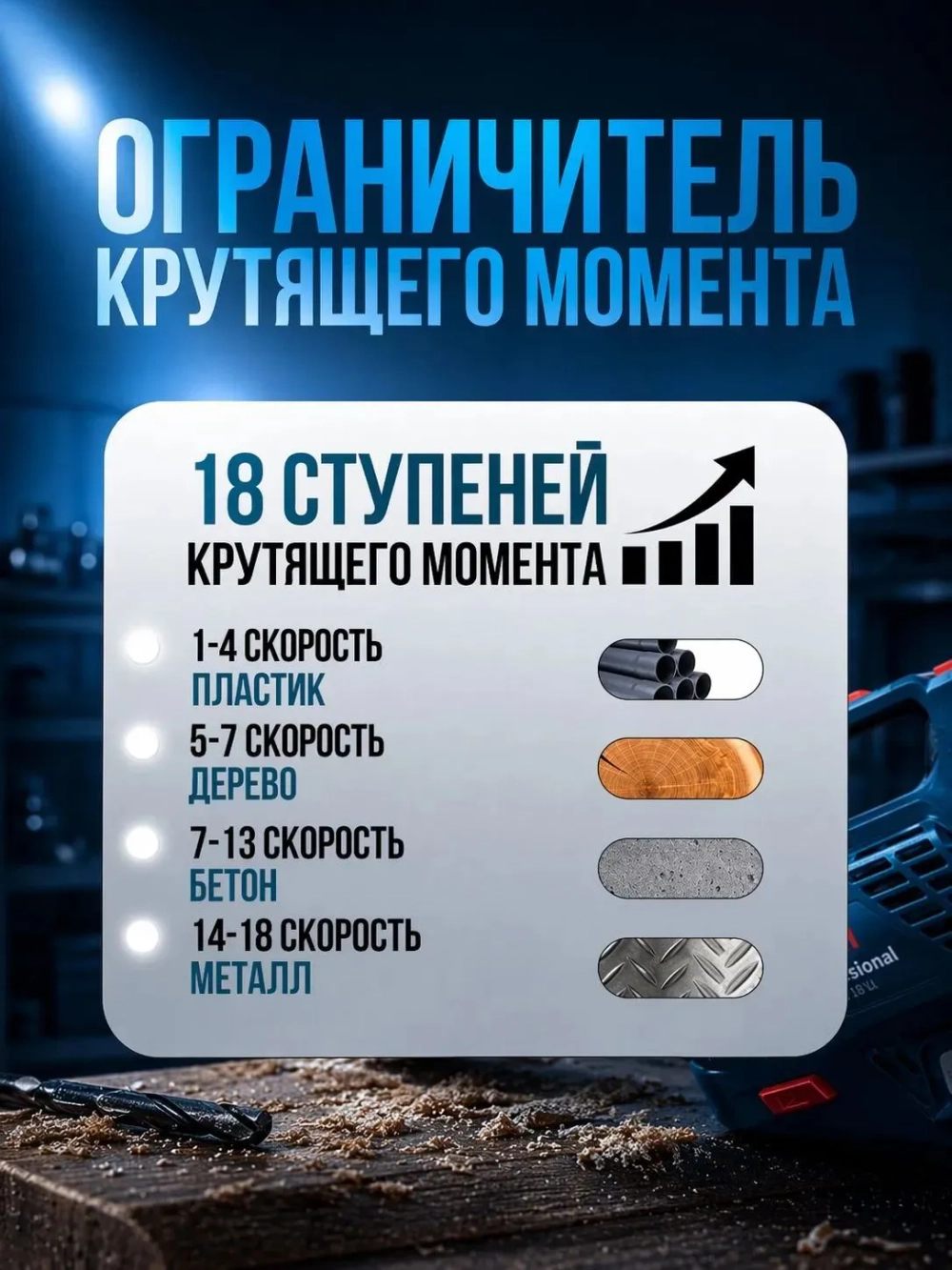 Шуруповерт электрический аккумуляторный 18V, дрель-шуруповерт электрический, 2 АКБ 18в