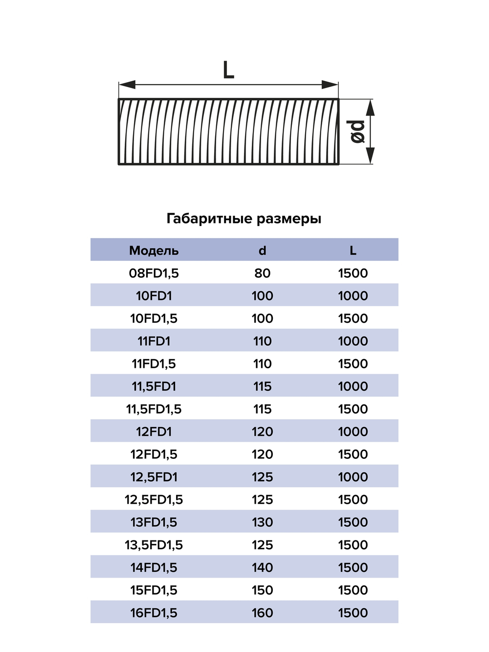 Воздуховод FD D120 спирально-навивной L1м нерж.сталь ERA