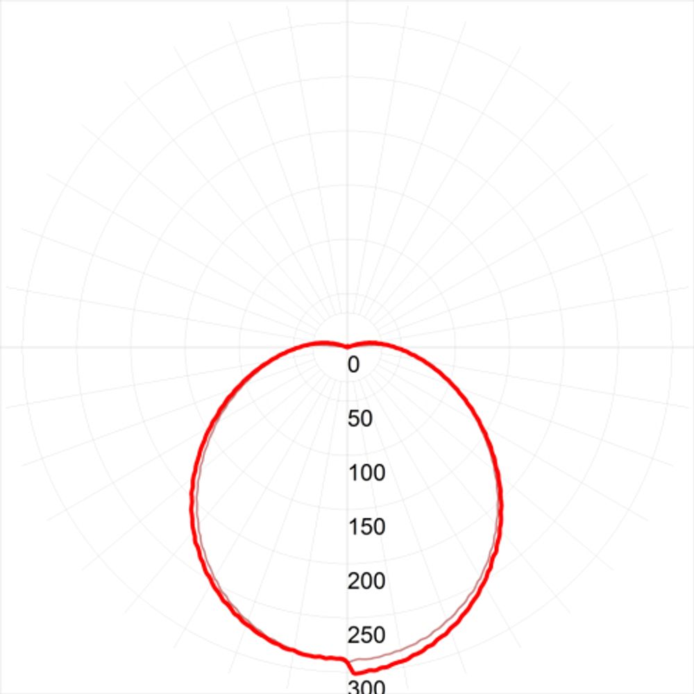 Светильник ЖКХ светодиодный ЭРА SPB-1-12 (W) P54 12Вт 960Лм 4000К D180 КРУГ IK08 антивандальный | Светильники ЖКХ IP54