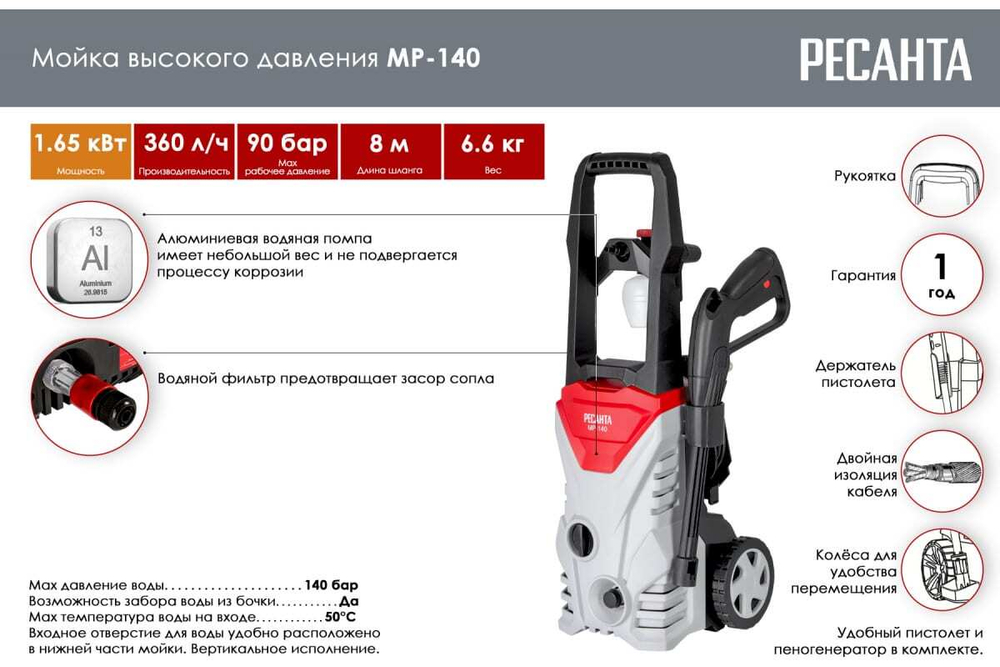 МОЙКА ВЫСОКОГО ДАВЛЕНИЯ РЕСАНТА МР-140