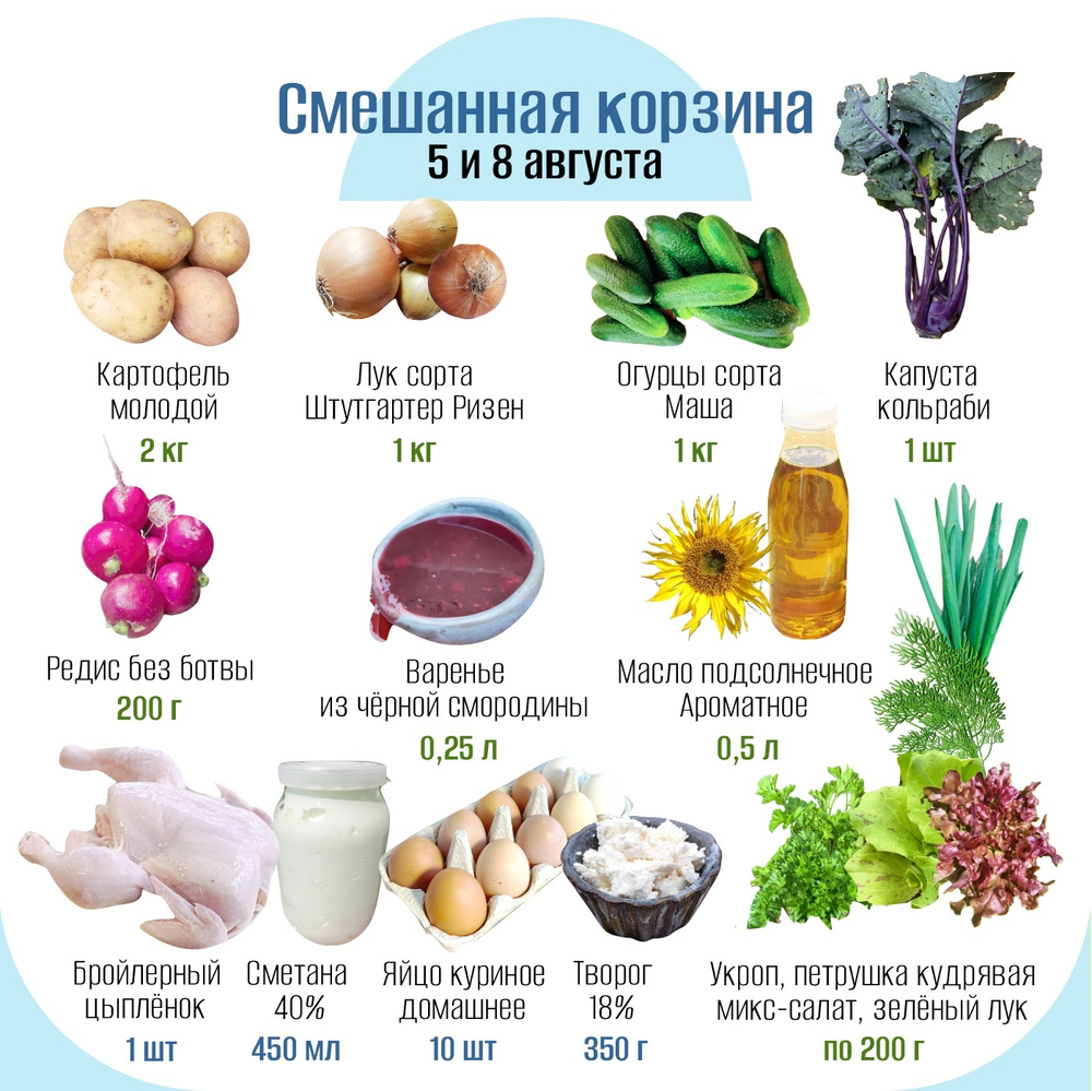 Смешанная корзина