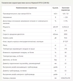 Насос для бассейна до 19.6 м³ с префильтром - 4.8 м³/ч, 0.45кВт, 220В, подкл. Ø63мм - SP2503XE61 EP33 - Hayward