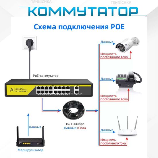 Коммутатор F1620GBL-A, 16POE*10/100Mbps + 2Uplink*10/100/1000Mbps, 250W