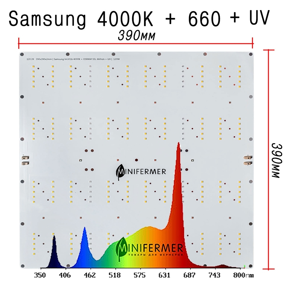 Светодиодный светильник Minifermer Quantum board 120 Ватт 39*39 драйвер mean well 2,0