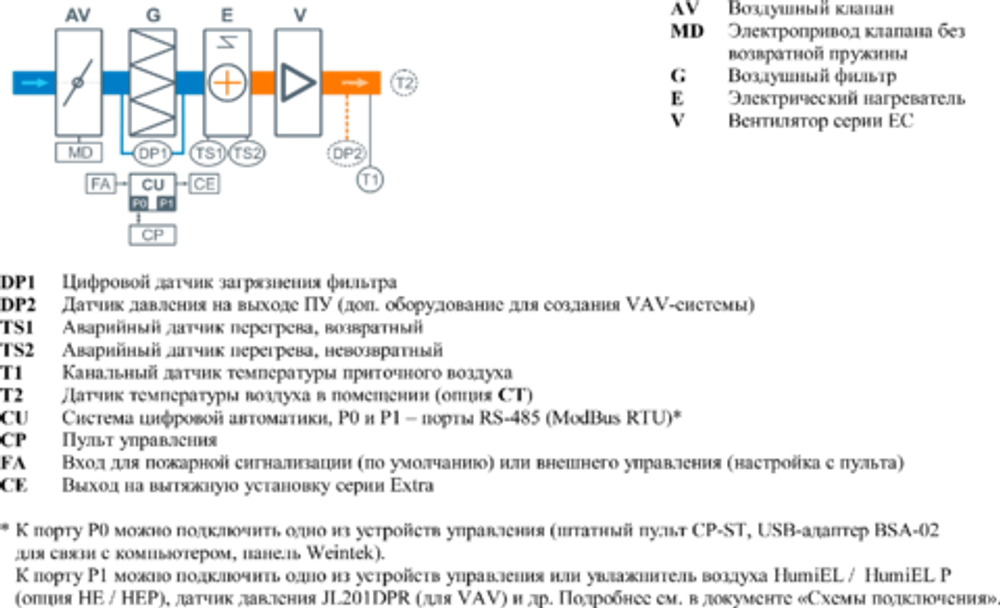 Приточная установка Breezart 550