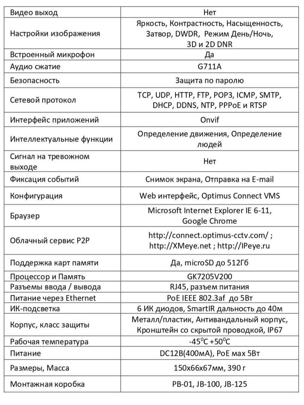 Видеокамера Optimus IP-S012.1(2.8)MPC (b)