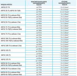 Скважинный насос AQUARIO ASP3E-50-75 с кабелем 1 метр