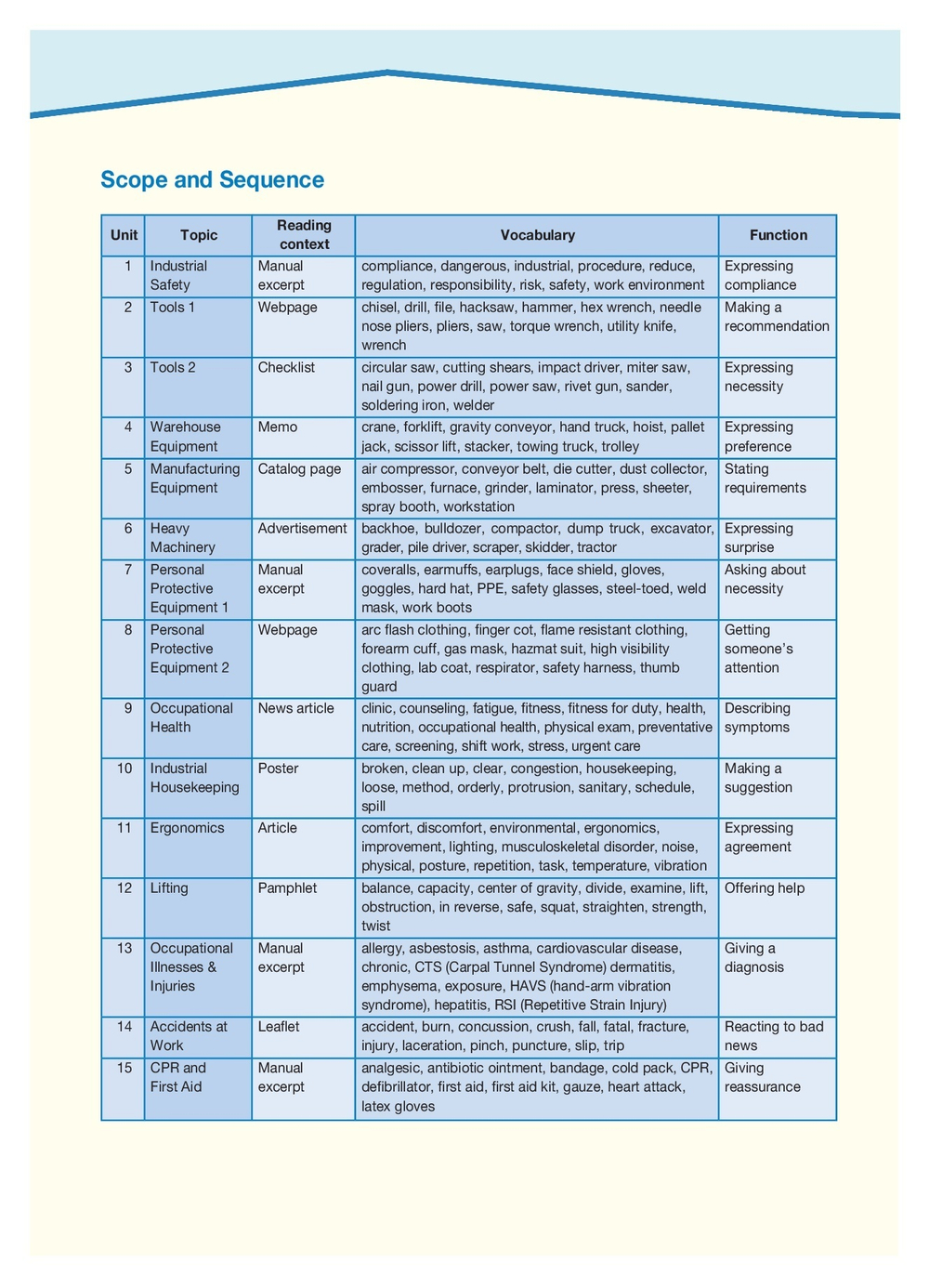 Industrial Safety - промбезопасность -  Student's Book with digibook app. Учебник (с ссылкой на электронное приложение)