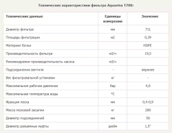 Фильтр песочный для бассейна T700 полипропиленовый - 19,5м³/ч,  песок 200кг, d711мм, h1232мм, S0,39м², подкл. 1,5 дюйма - AquaViva