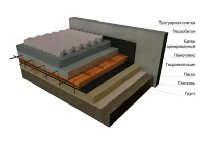 Пескобетон Русеан М-300 40 кг