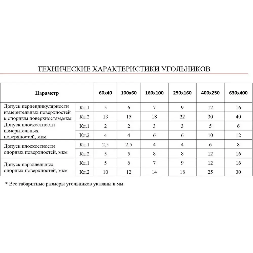 Угольник УП 160х100 кл.1 АЛЬФА-НДТ (с калибровкой, ГОСТ 3749)