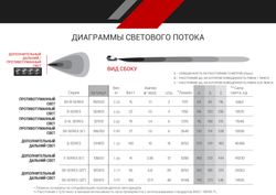 SAE-серия Dually (4 светодиода) Противотуманная фара (2 шт.)