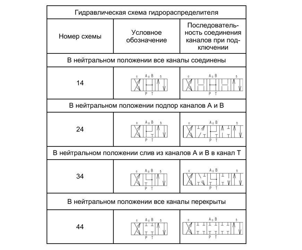 ВЕХ16.64 В110