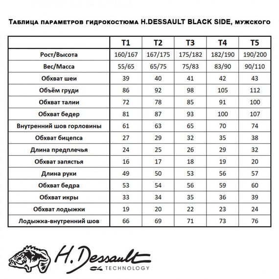 Куртка гидрокостюма H.Dessault (C4 Carbon) Black Side 7 мм