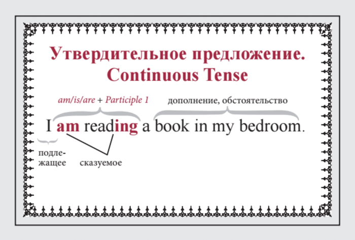 Speak English! Порядок слов в предложении: утверждение, отрицание, восклицание, вопрос_29 карточек