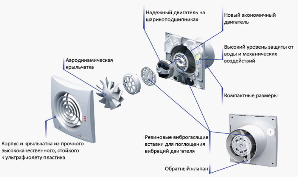 Накладной вентилятор VENTS 150 QUIET