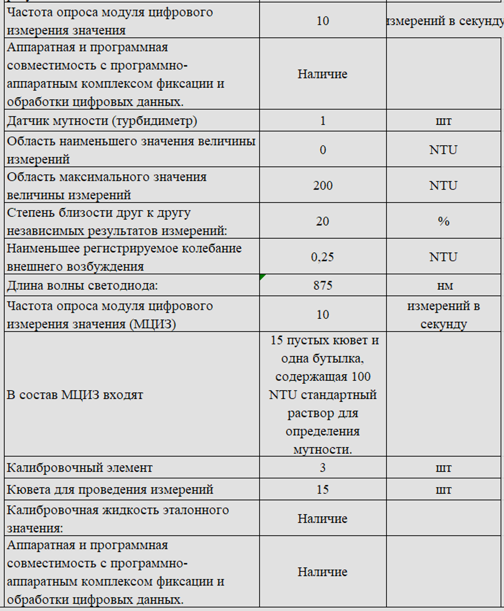Комплект оборудования для кабинета биологии для учителя (Наура)