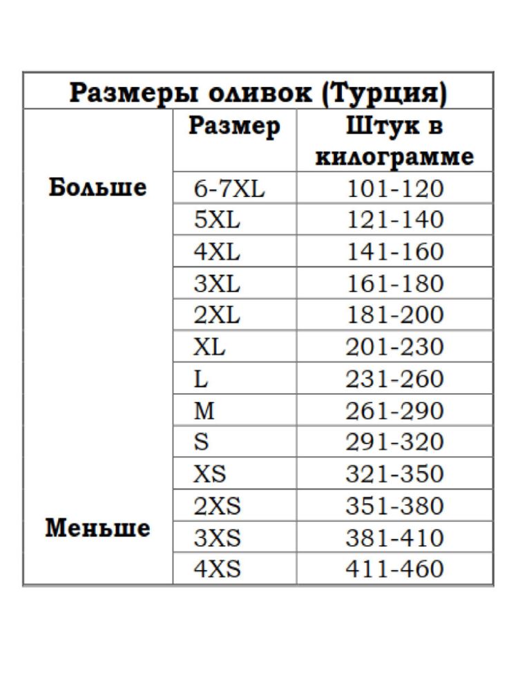 Маслины Marmarabirlik Kuru Sele S вяленые 400 г